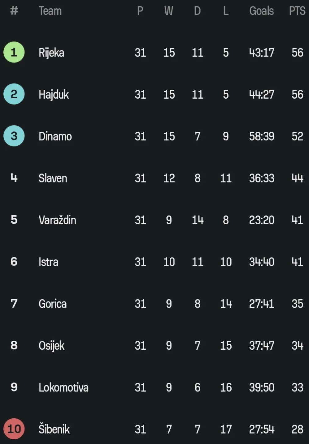 一个没有人想赢冠军的联赛