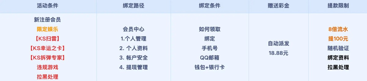 梦想娱乐注册体验，开心红包18.88元